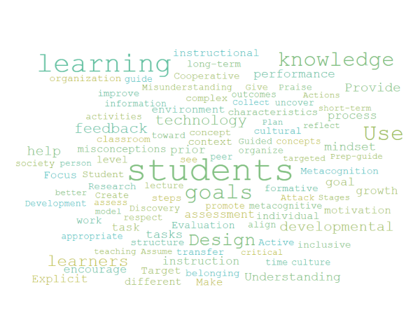 Instructional Design Toolkit